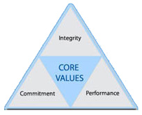 Guiding Principles